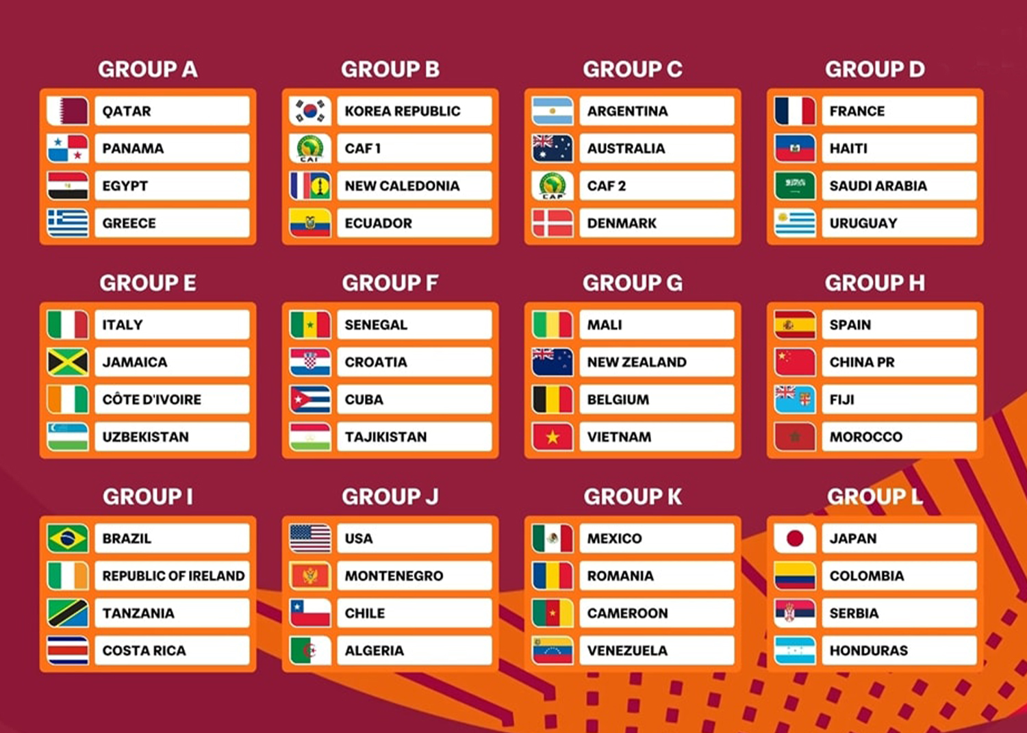 سيلعب منتخب طاجيكستان للشباب ضد كرواتيا والسنغال وكوبا في كأس العالم 2026.