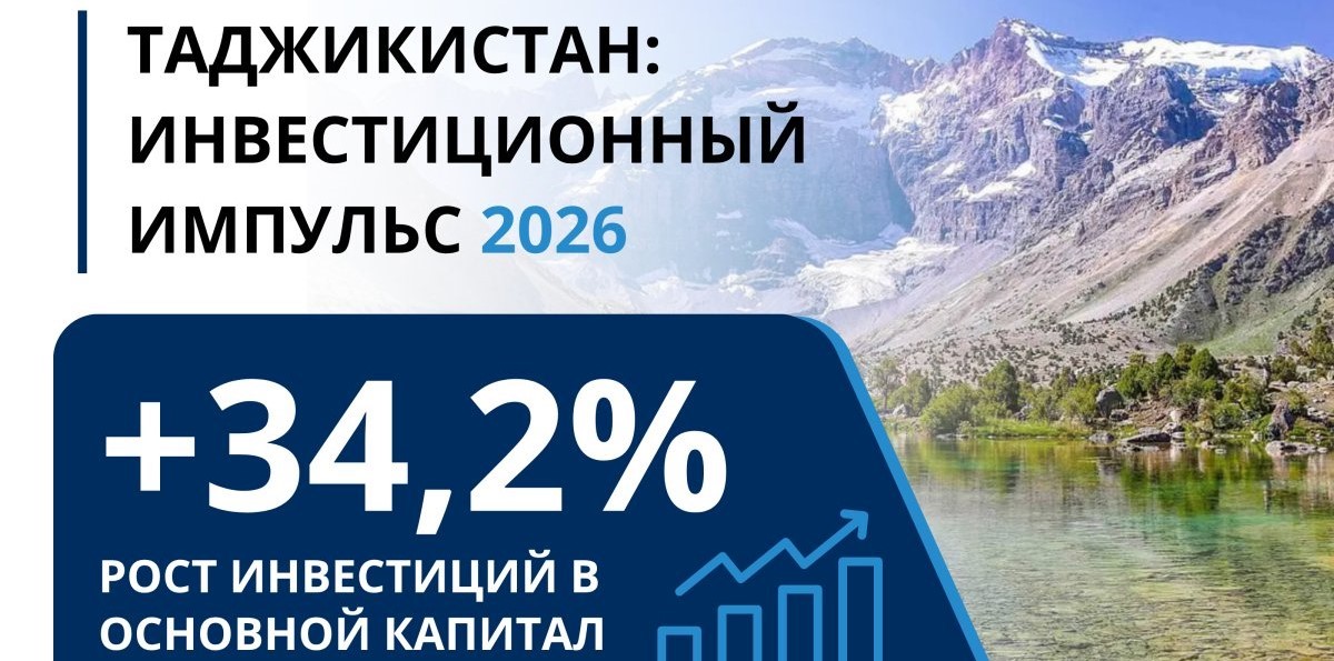 ارتفعت الاستثمارات بنسبة 34.2%: البنك الأوروبي لإعادة الإعمار والتنمية يصنف طاجيكستان كواحدة من أكثر الاقتصادات ديناميكية في المنطقة