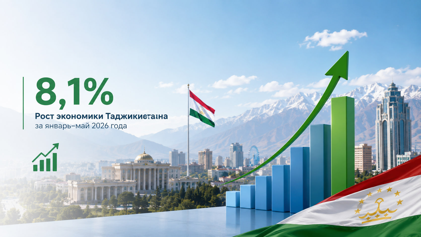 نما اقتصاد طاجيكستان بنسبة 8.1% في الفترة من يناير إلى مايو 2026.