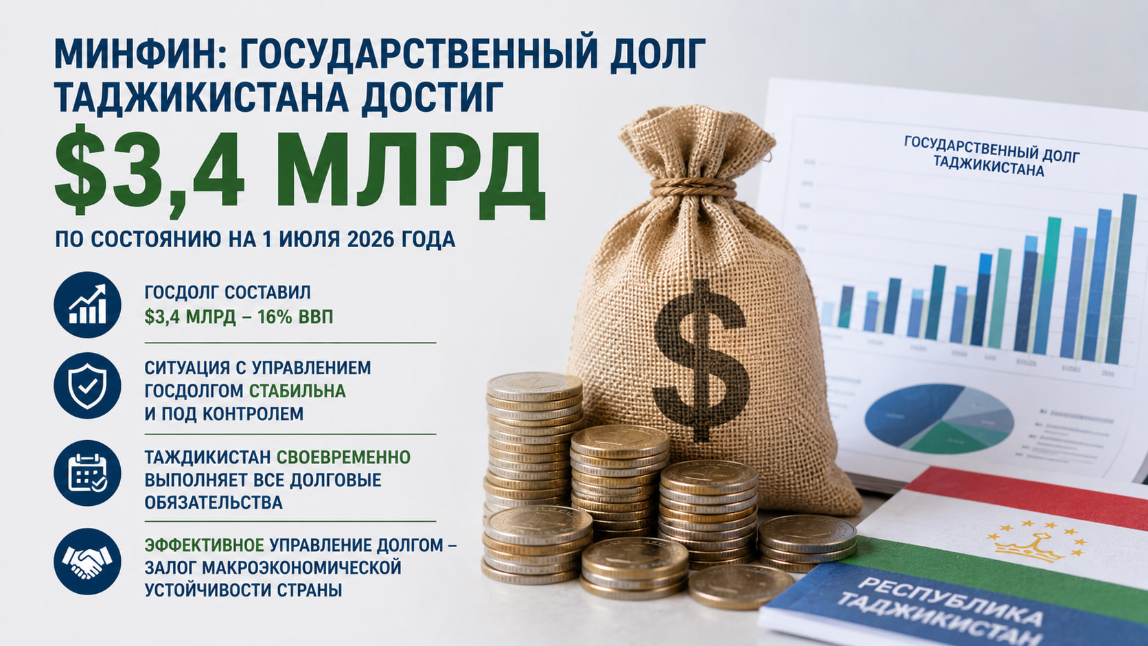 وزارة المالية: بلغ الدين العام لطاجيكستان 3.4 مليار دولار.